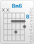 Chord Bm6 (x,x,9,11,9,10)